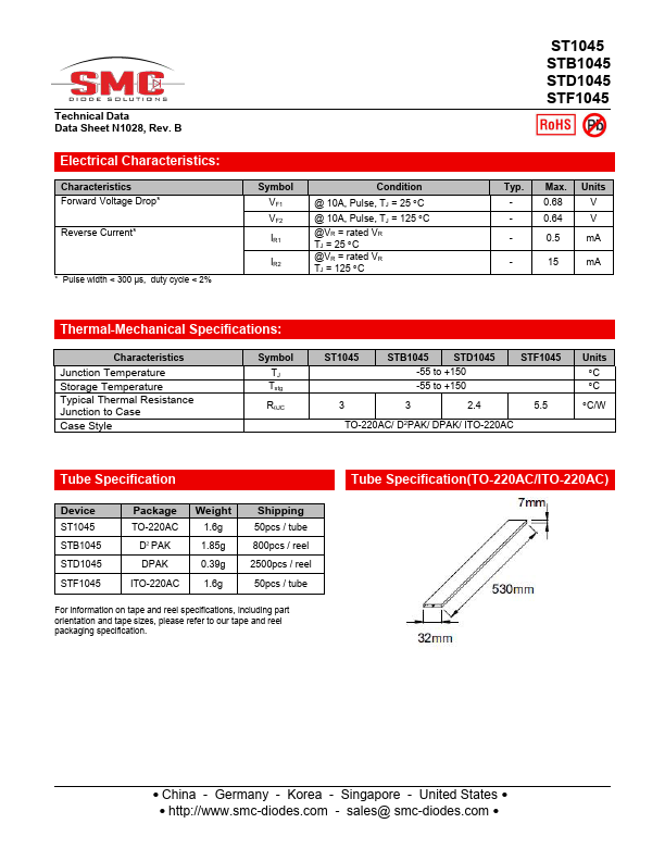 STB1045