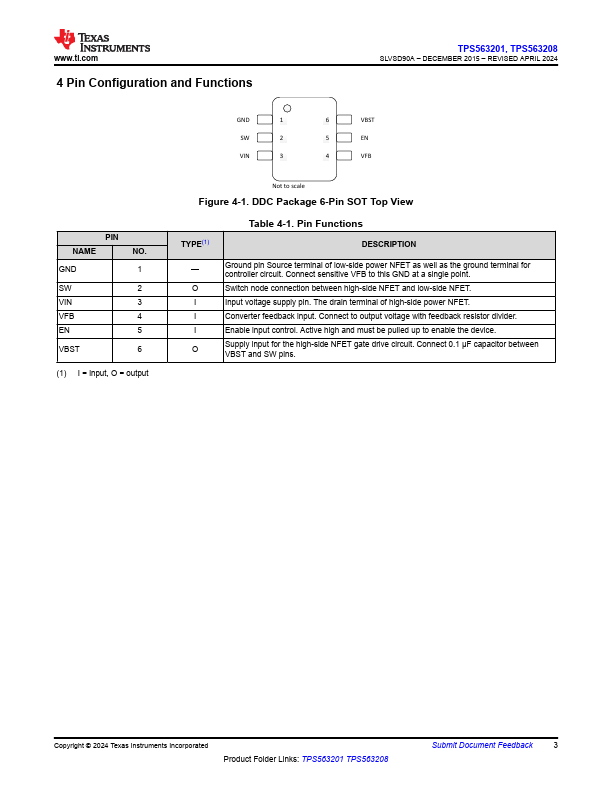 TPS563201