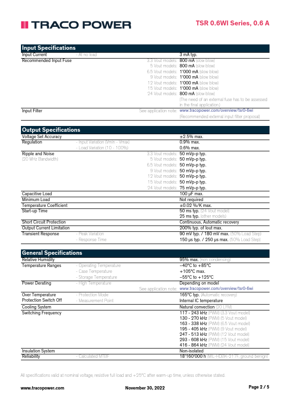 TSR0.6-48240WI