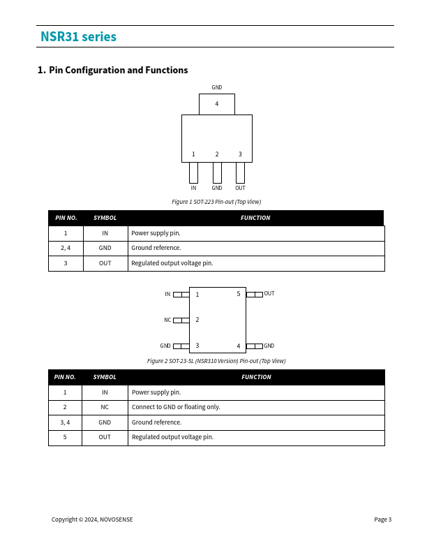 NSR31133-Q1