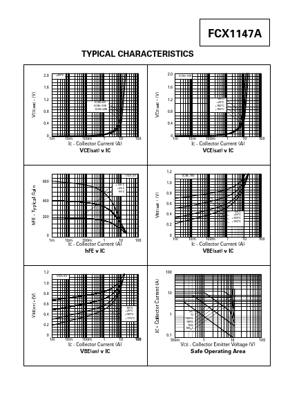 FCX1147A