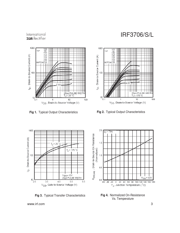 IRF3706