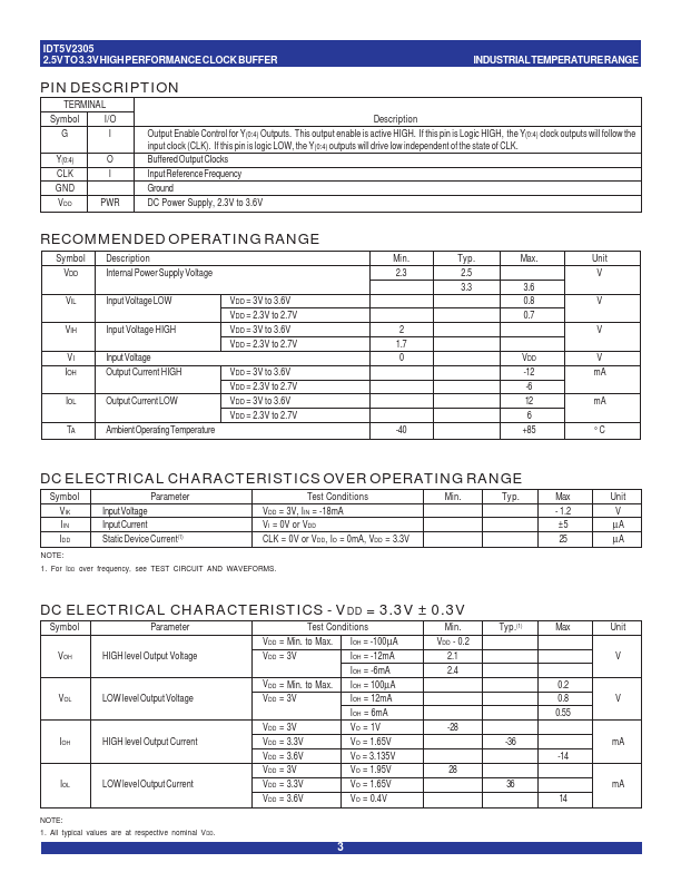 IDT5V2305