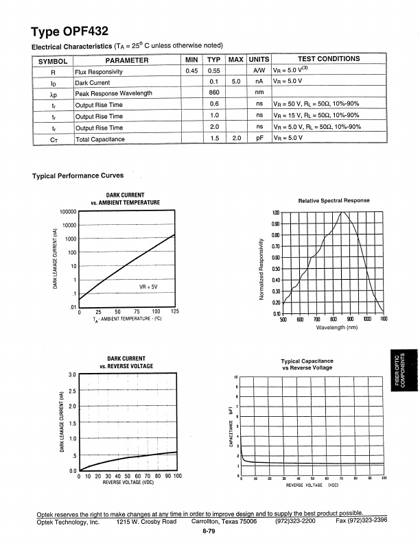 OPF432