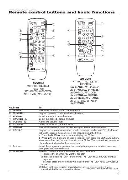 AV-21TG14