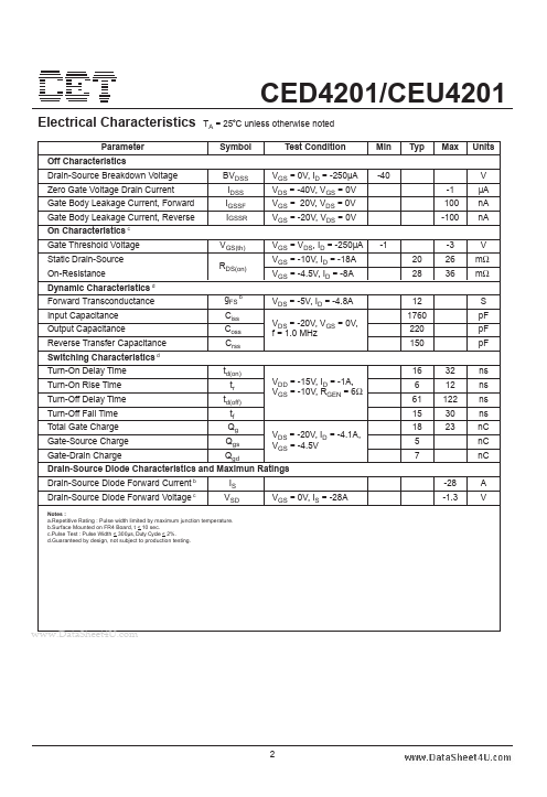 CEU4201