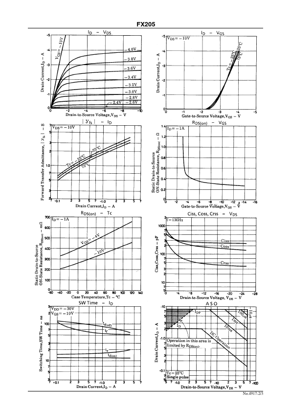 FX205