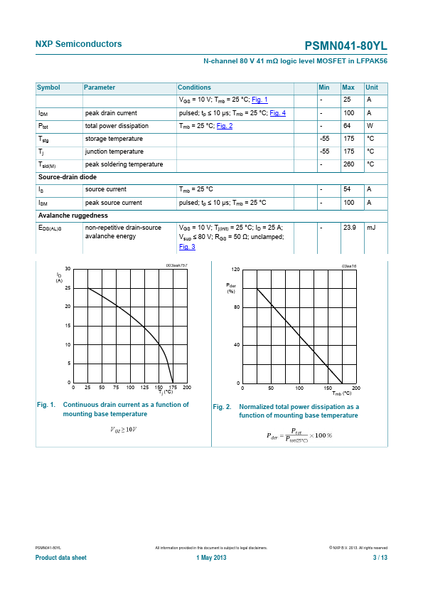 PSMN041-80YL