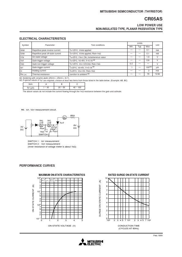 CR05AS