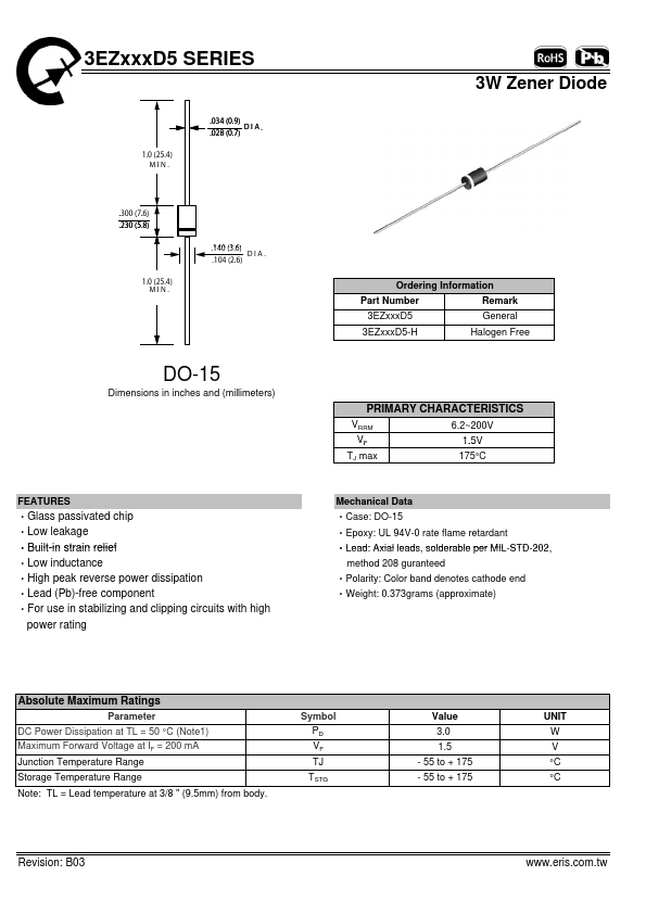 3EZ190D5