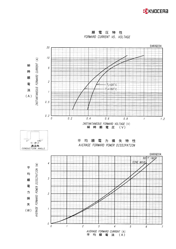 EA60QC04