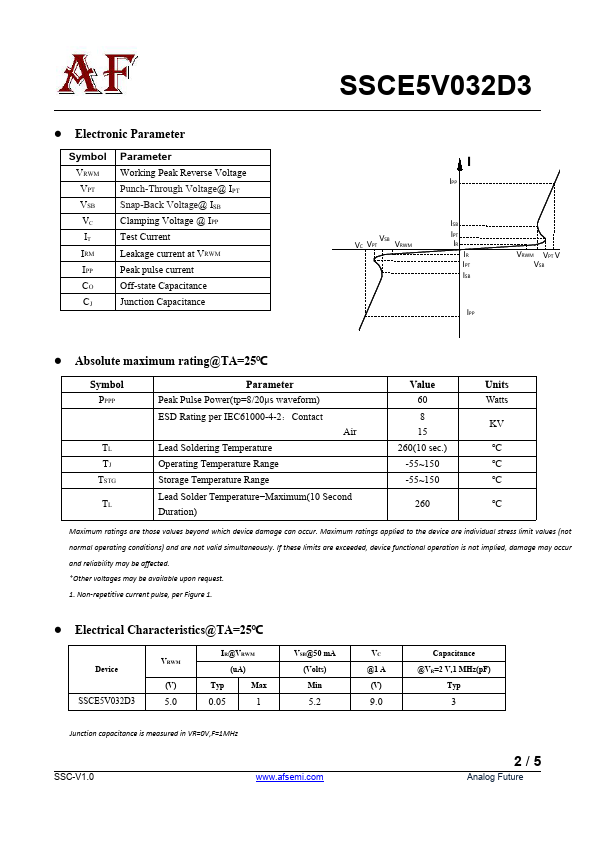 SSCE5V032D3