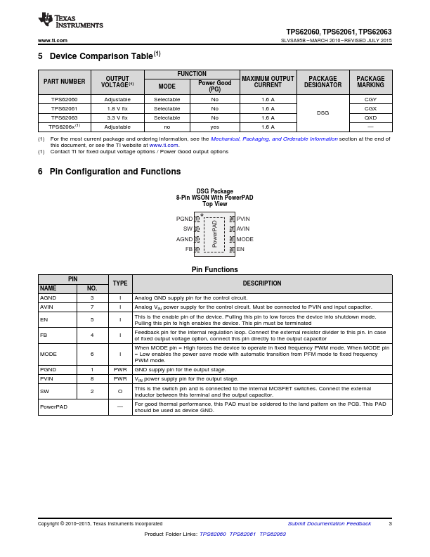 TPS62060