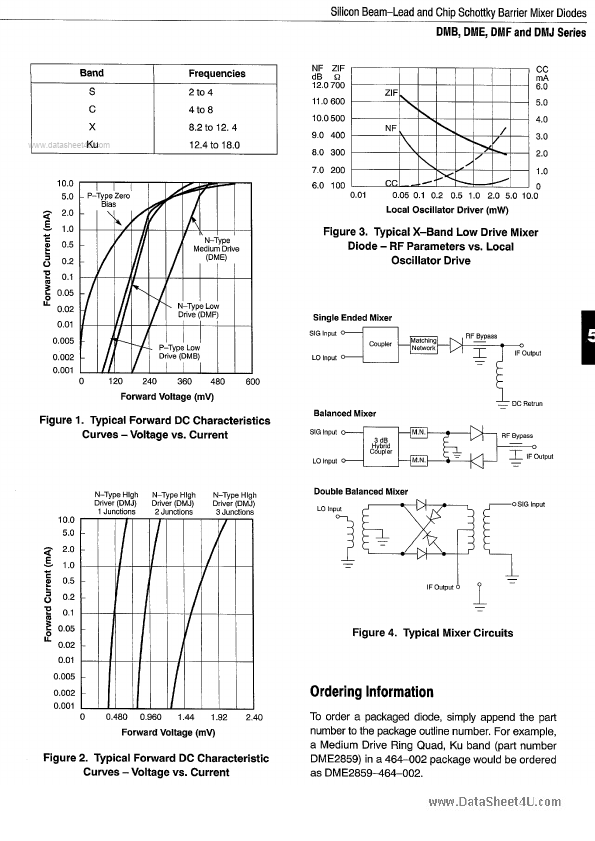 DME3010