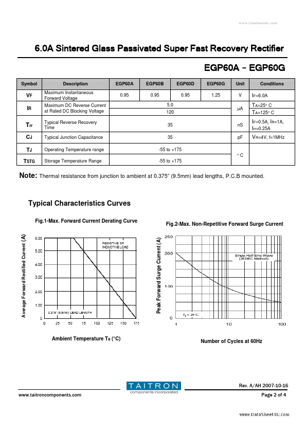 EGP60B