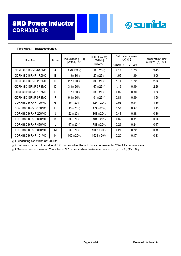 CDRH60D28RNP-220MC