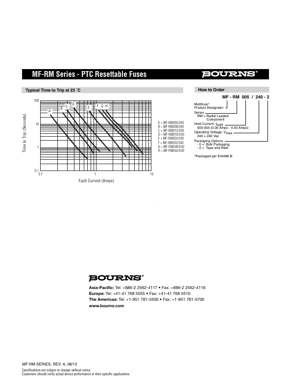 MF-RM025-240