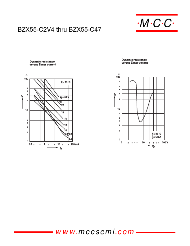 BZX55-C43