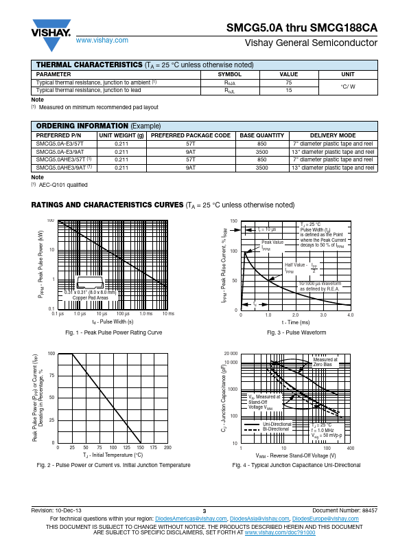 SMCG160A