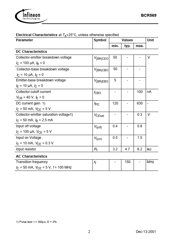 BCR569