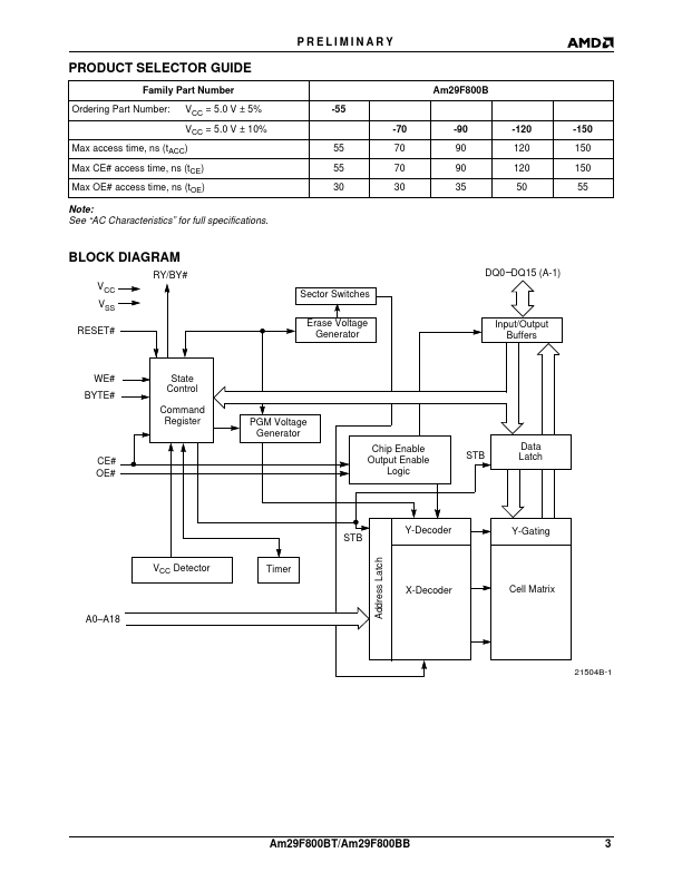 Am29F800BB