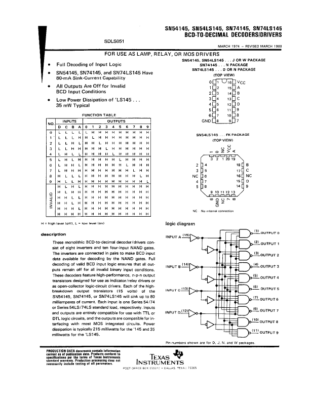 SN74145