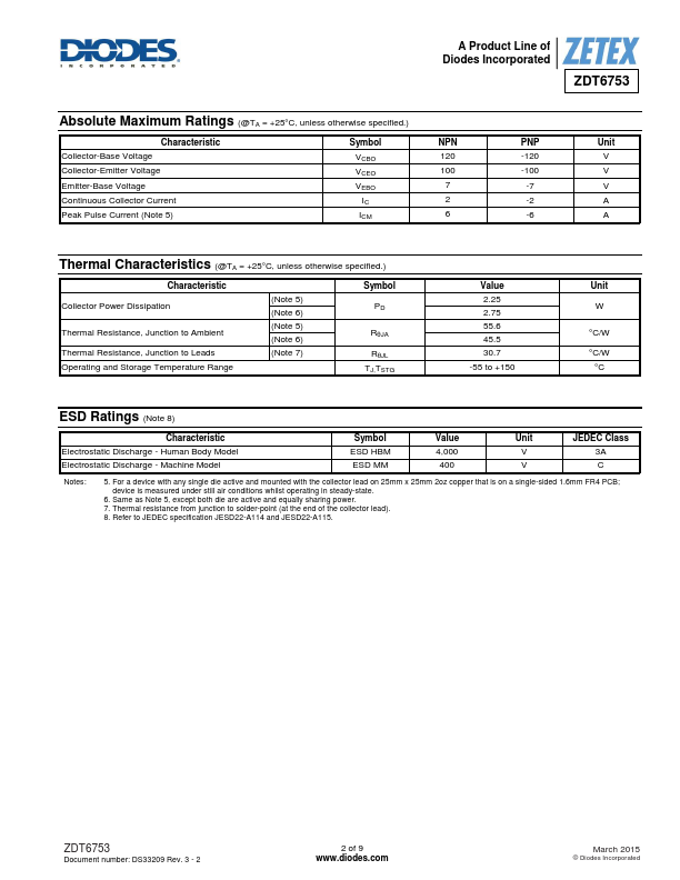 ZDT6753