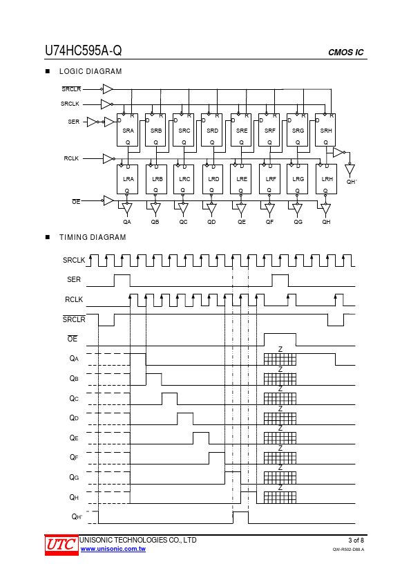 U74HC595A-Q