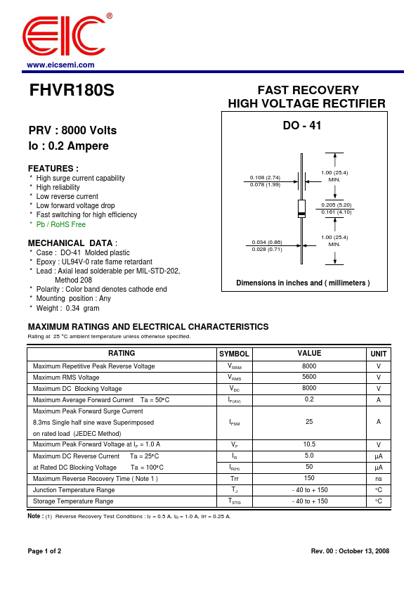 FHVR180S Datasheet Preview
