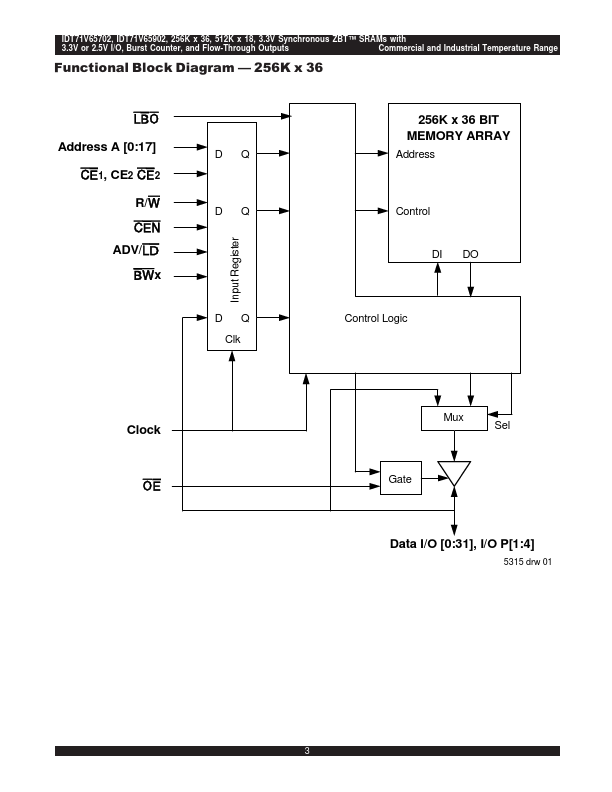 IDT71V65902