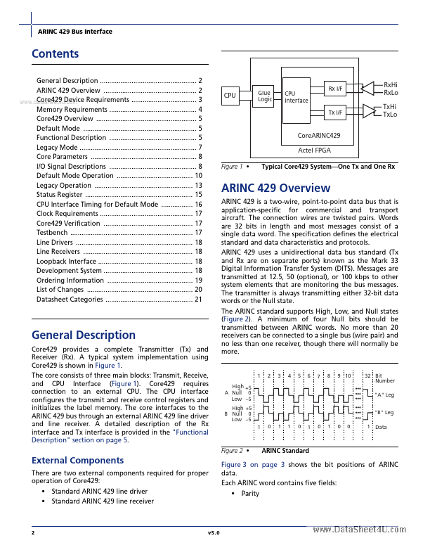 ARINC429