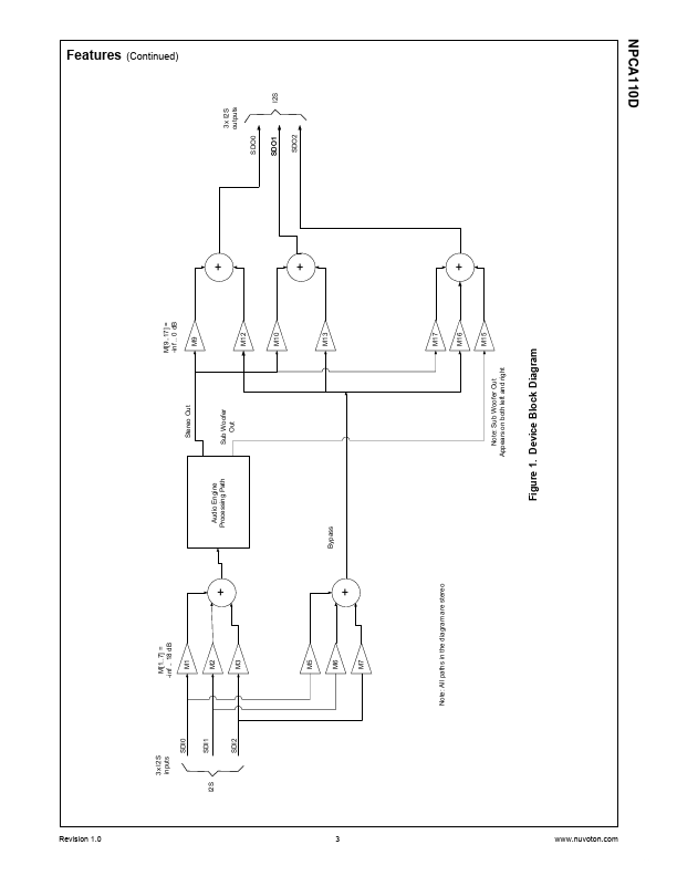 NPCA110D