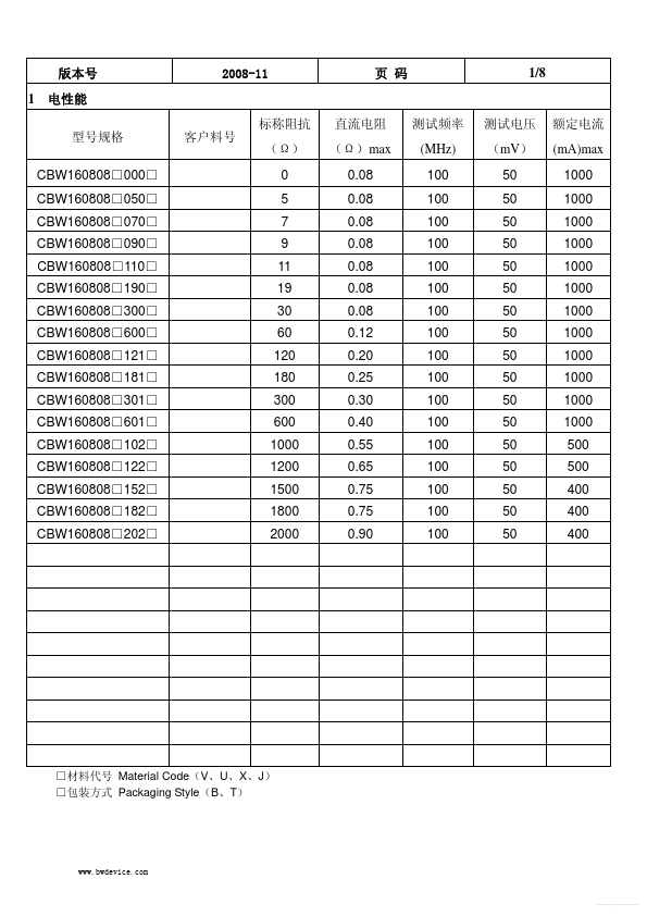 CBW100505x801x