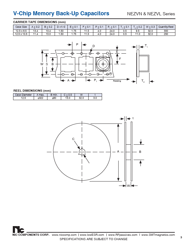 NEZVL104Z5.5V12.5X10.5TRF