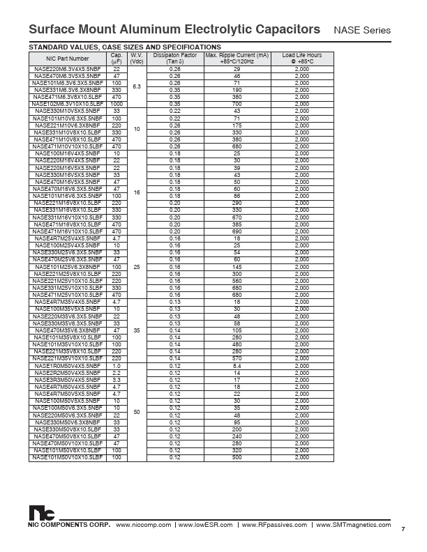 NASE100M50V5X5.5NBF