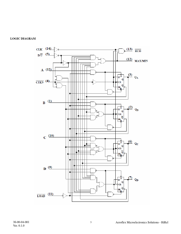 UT54ACS191E