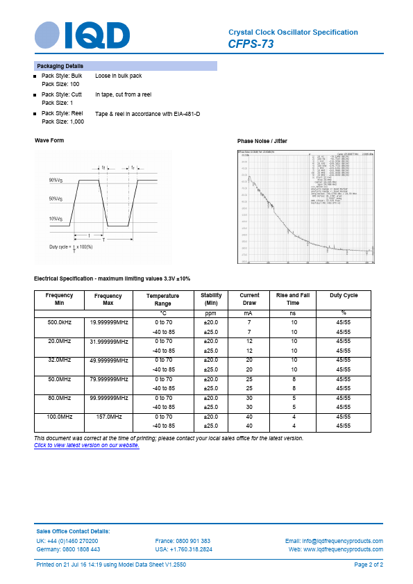 CFPS-73