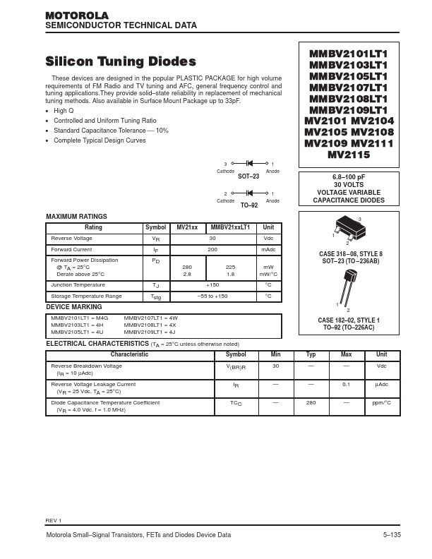 MMBV2103LT1