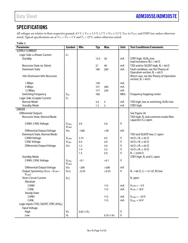 ADM3055E