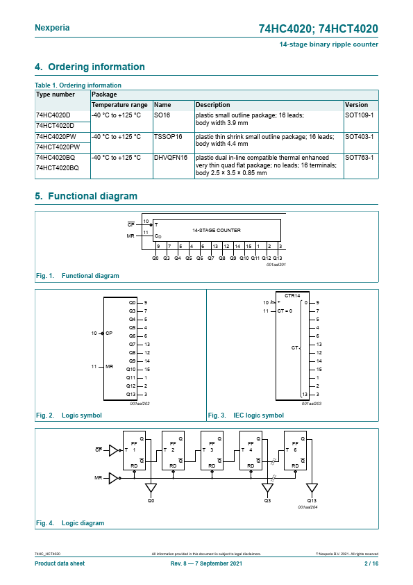 74HC4020BQ