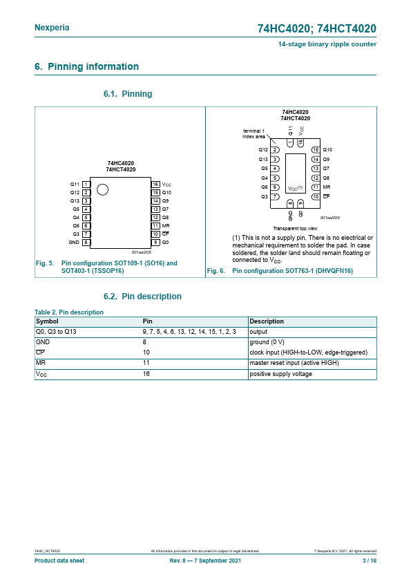 74HC4020BQ