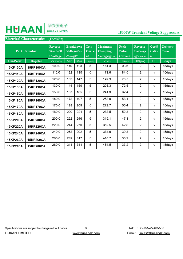 15KP110A