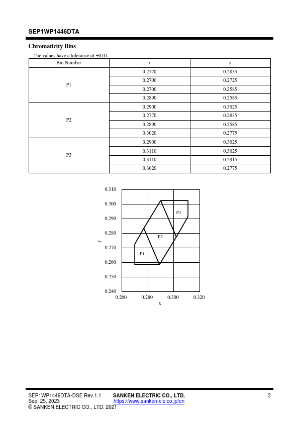 SEP1WP1446DTA