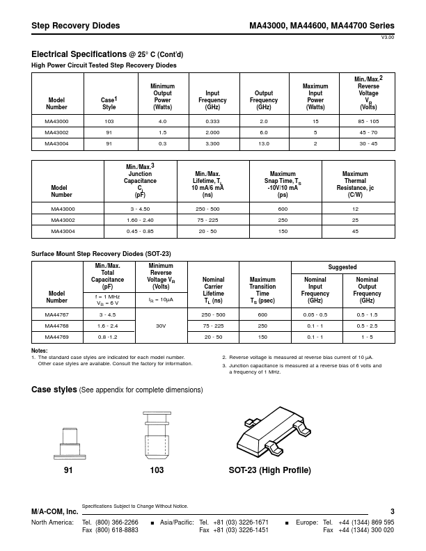 MA44663A