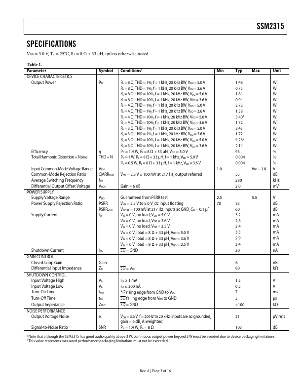 SSM2315