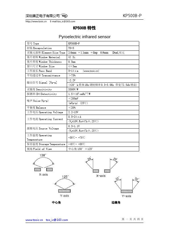 KP500B-P