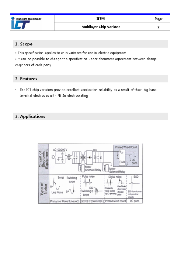 ICVL0505101V150