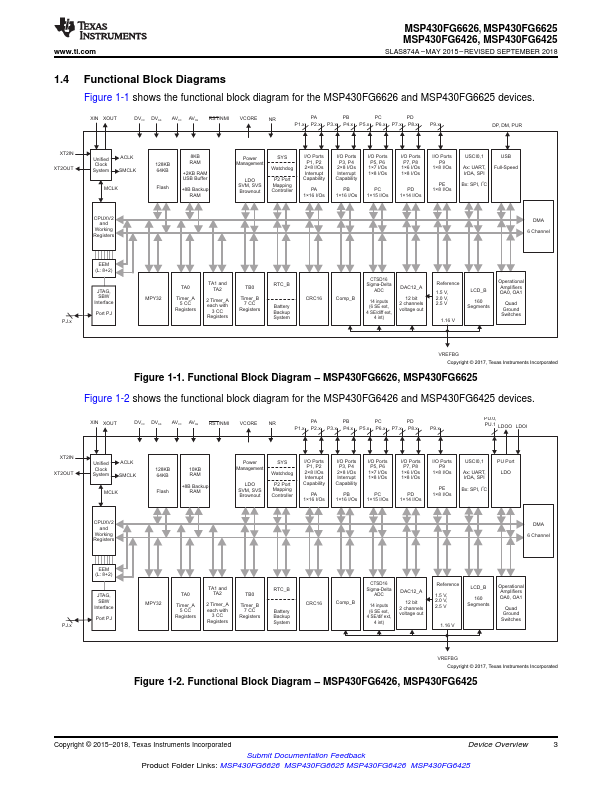 MSP430FG6625