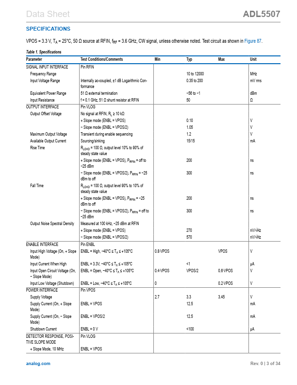 ADL5507