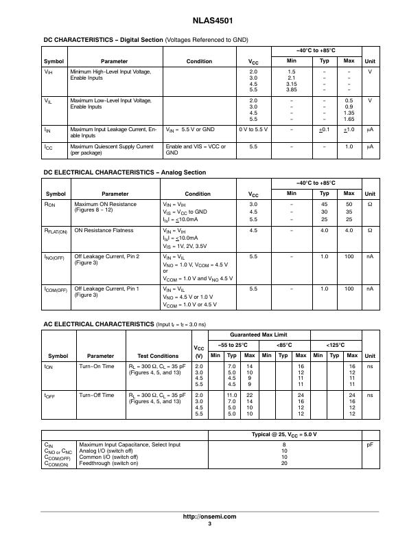 NLAS4501